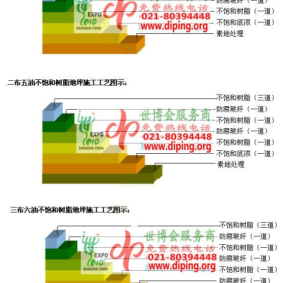 焦作不饱和树脂地坪，不饱和树脂防腐地坪,防腐蚀地坪施工厂家产品图2
